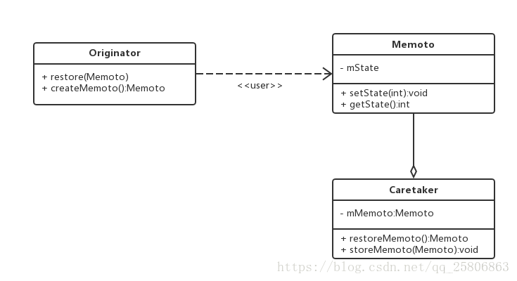 android备忘录sql androidstudio备忘录_java