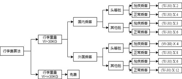 软件开发设计完整的技术架构图 软件开发详细设计_伪代码_10