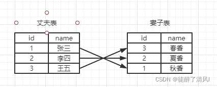 sql server 唯一约束冲突更新 sql中唯一约束_默认值_08