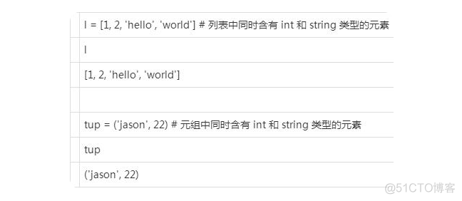 python列表元祖嵌套 python 元祖和列表的区别_开发语言