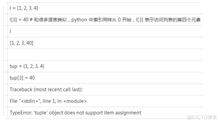 python列表元祖嵌套 python 元祖和列表的区别_深度学习_02