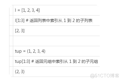 python列表元祖嵌套 python 元祖和列表的区别_开发语言_05