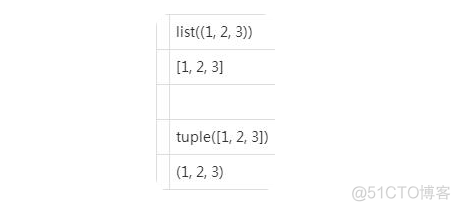 python列表元祖嵌套 python 元祖和列表的区别_python列表元祖嵌套_07