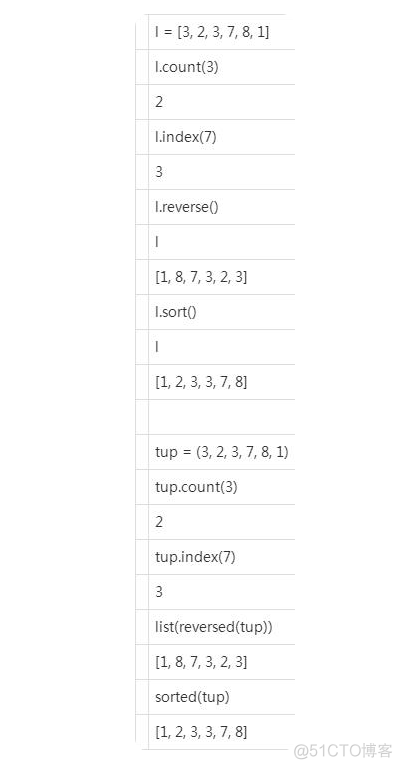 python列表元祖嵌套 python 元祖和列表的区别_python列表元祖嵌套_08