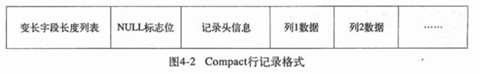 mysql有空间索引吗 mysql空间类型_mysql有空间索引吗_02