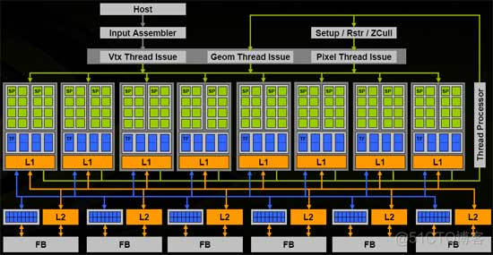 gpu 并行计算 Python gpu warp并行_CUDA_03