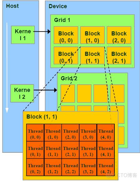 gpu 并行计算 Python gpu warp并行_数据_05