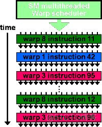 gpu 并行计算 Python gpu warp并行_数据_06