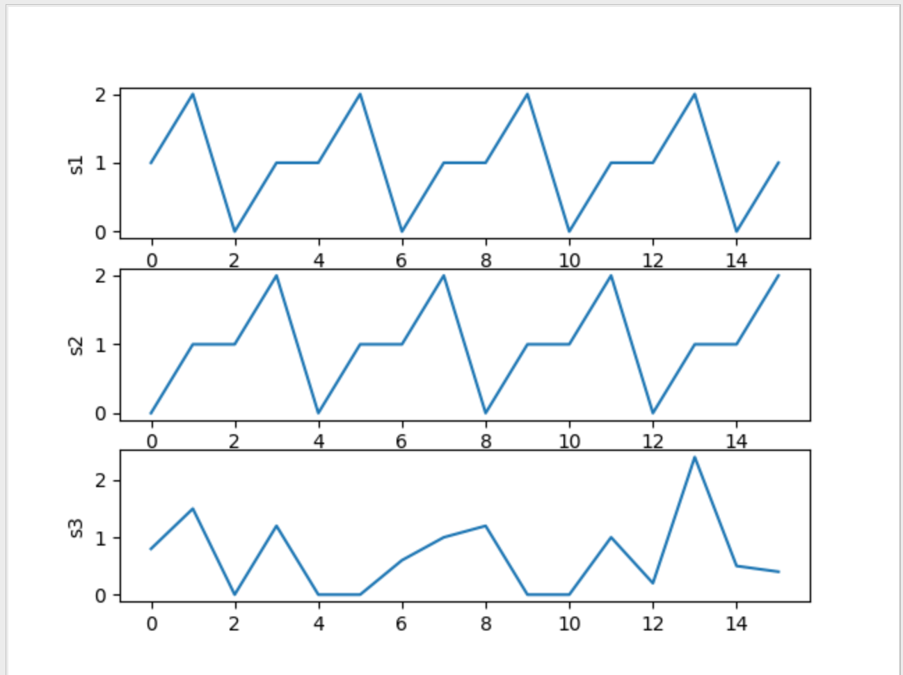 python 序列相似度计算 序列相似性怎么计算_python 序列相似度计算_04