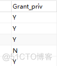 mysql 管理员账户 mysql管理员权限怎么弄_数据库_02