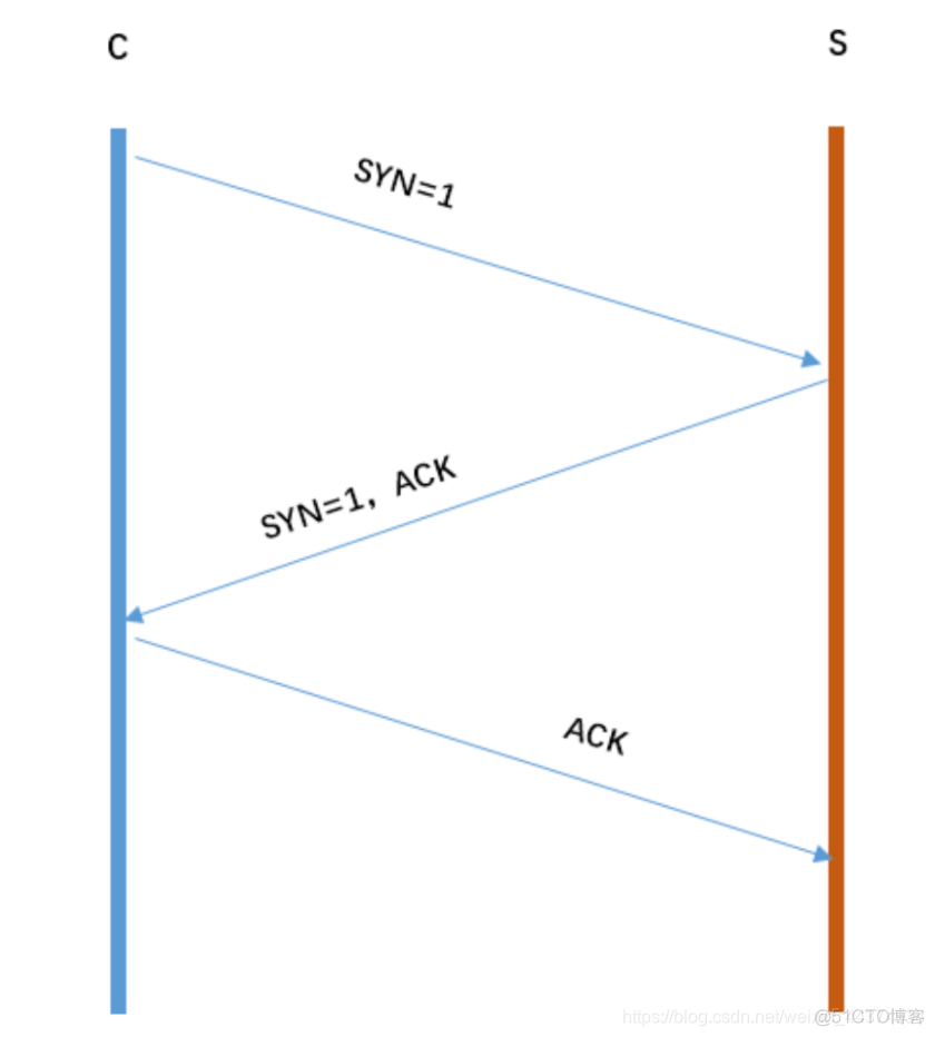 android socket服务端和客户端 socket服务端和客户端的区别_UDP