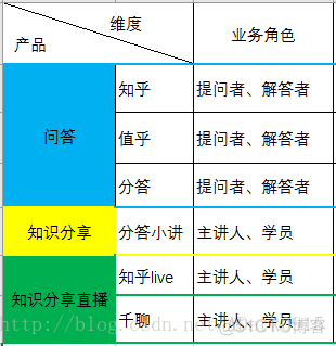 问答系统产品架构 问答类产品_产品