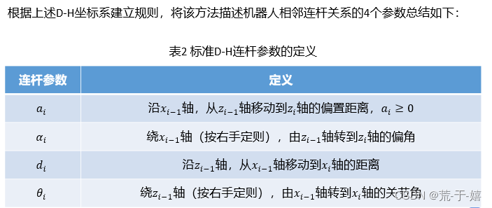 机器学习的Jacobian矩阵 矩阵机器人_矩阵_02