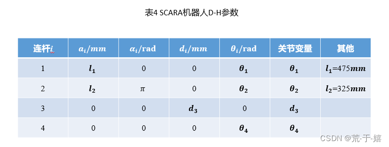 机器学习的Jacobian矩阵 矩阵机器人_矩阵_12