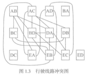 基于Python的城市交通拥堵 python交通分配_基于Python的城市交通拥堵_02