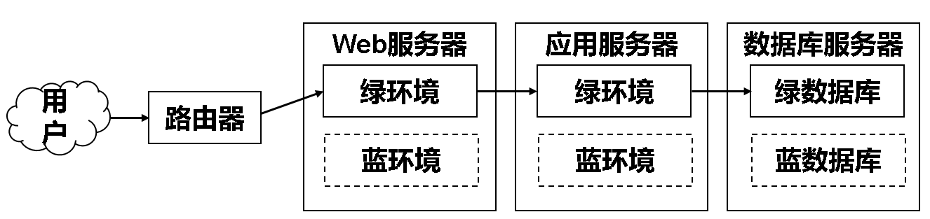 宝兰德javaEE证书 宝兰德部署应用_新版本