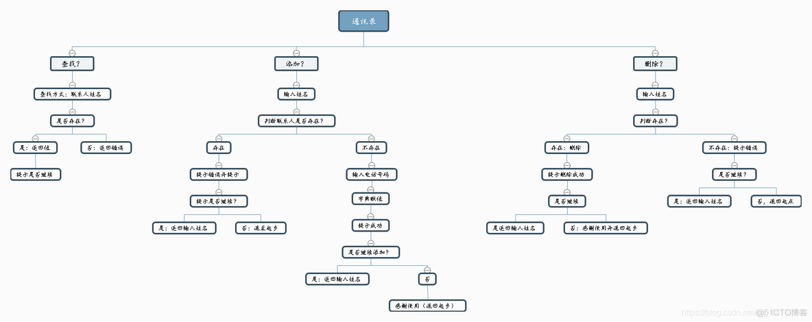 python列表联系人 python添加联系人_python