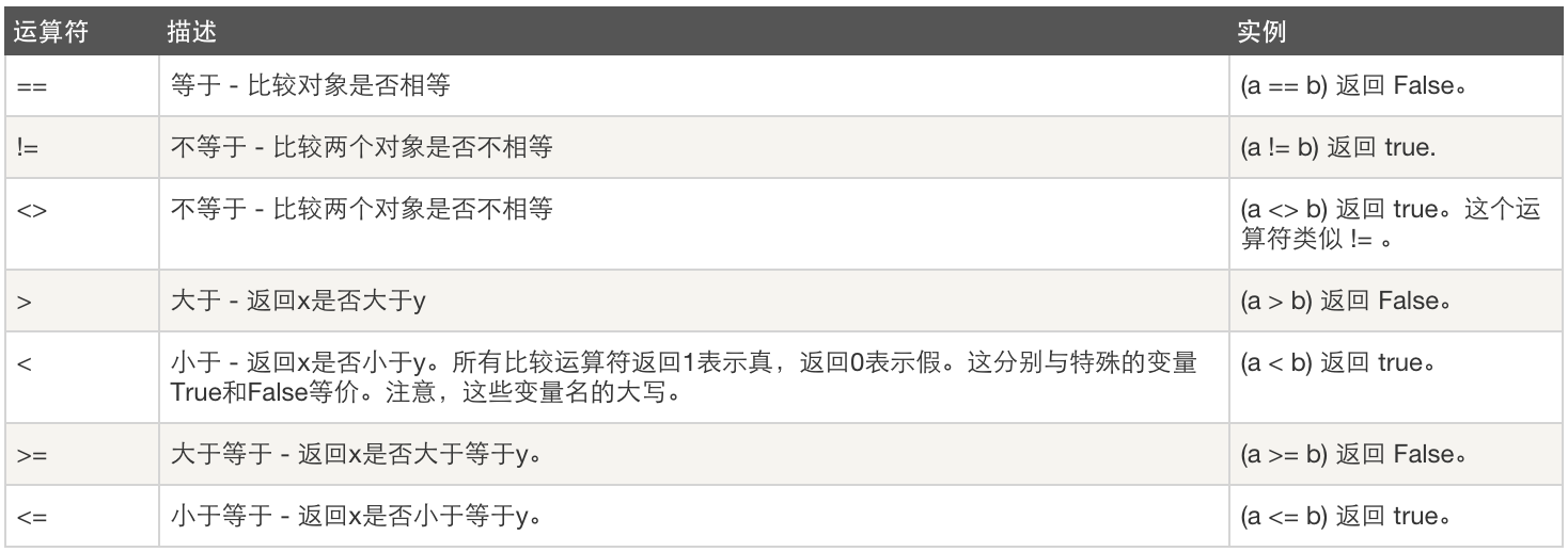 python plot marker设置大小 python中markersize_Python_02