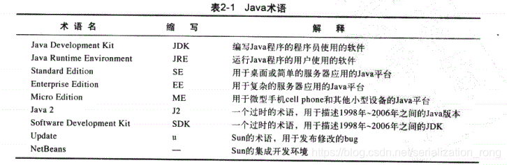 java核心技术卷一英文版PDF java核心技术卷一电子书_java核心技术卷一英文版PDF