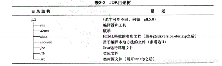 java核心技术卷一英文版PDF java核心技术卷一电子书_Math_02