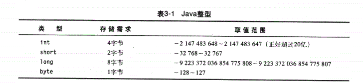 java核心技术卷一英文版PDF java核心技术卷一电子书_java核心技术卷一英文版PDF_03