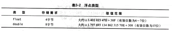 java核心技术卷一英文版PDF java核心技术卷一电子书_java核心技术卷一英文版PDF_05