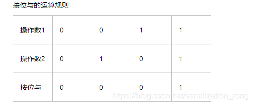 java核心技术卷一英文版PDF java核心技术卷一电子书_Math_07