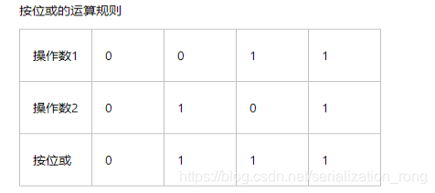 java核心技术卷一英文版PDF java核心技术卷一电子书_Math_08