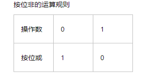 java核心技术卷一英文版PDF java核心技术卷一电子书_java核心技术卷一英文版PDF_09