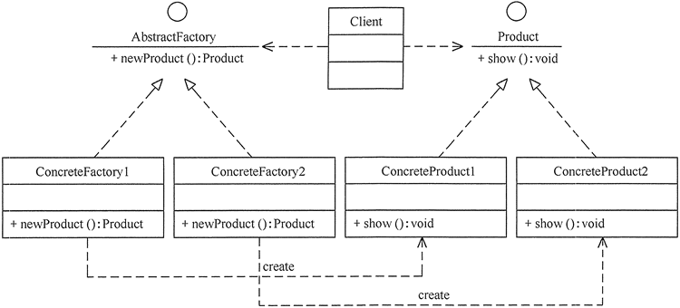 java工厂模式例子 返回类对象 java常见的工厂模式_子类_02