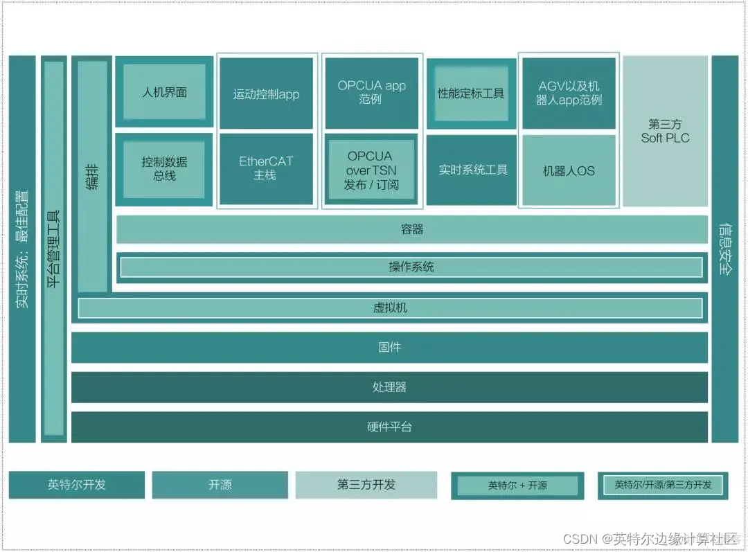 iec 架构 iecio_解决方案_05