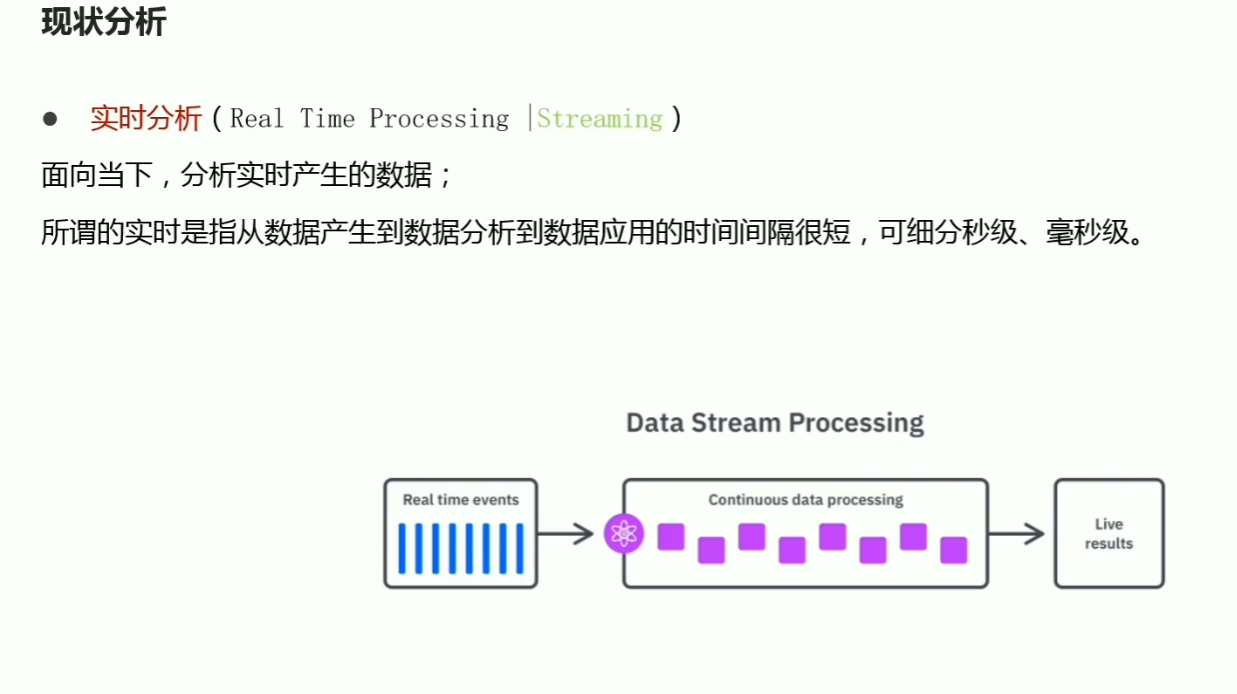 黑马大数据python资料 黑马大数据2020_大数据_05