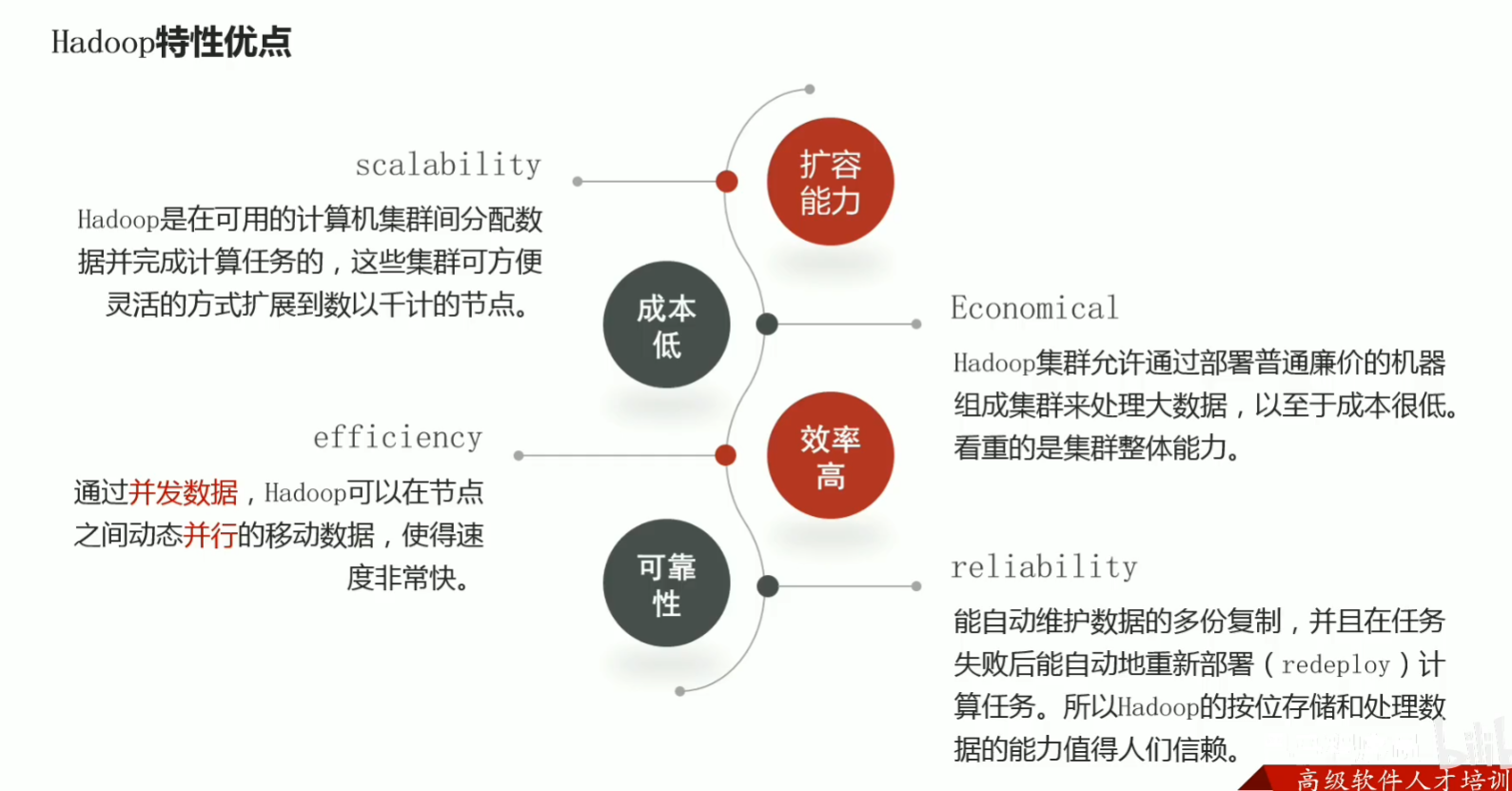 黑马大数据python资料 黑马大数据2020_hadoop安装_25