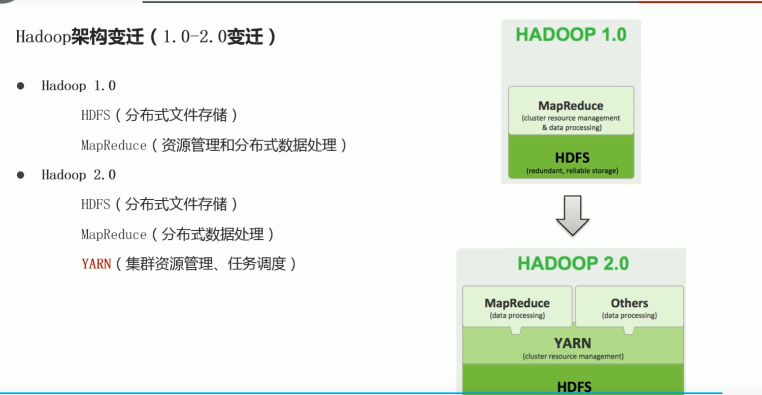 黑马大数据python资料 黑马大数据2020_hadoop_27