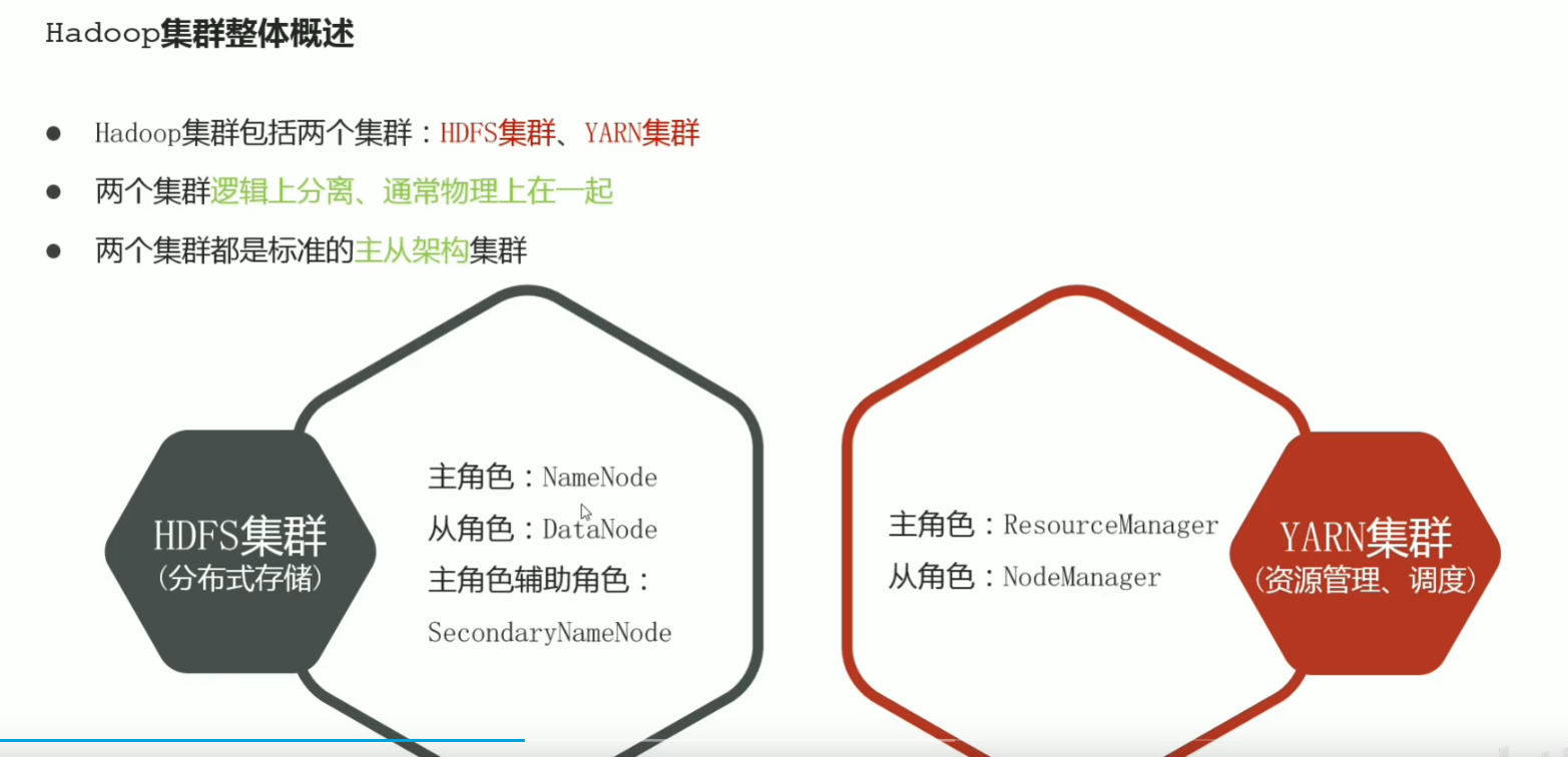 黑马大数据python资料 黑马大数据2020_hadoop_29