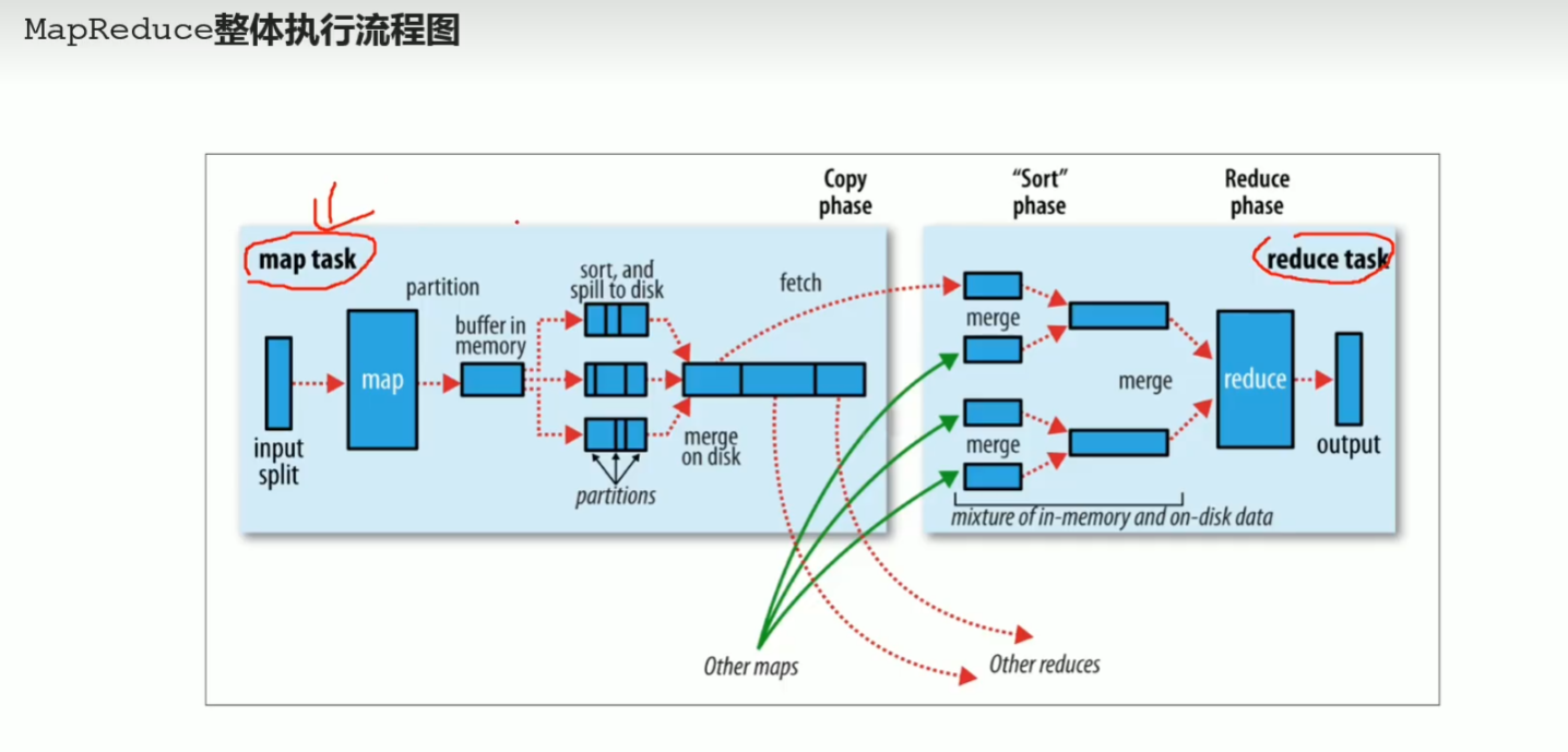 黑马大数据python资料 黑马大数据2020_hadoop_90