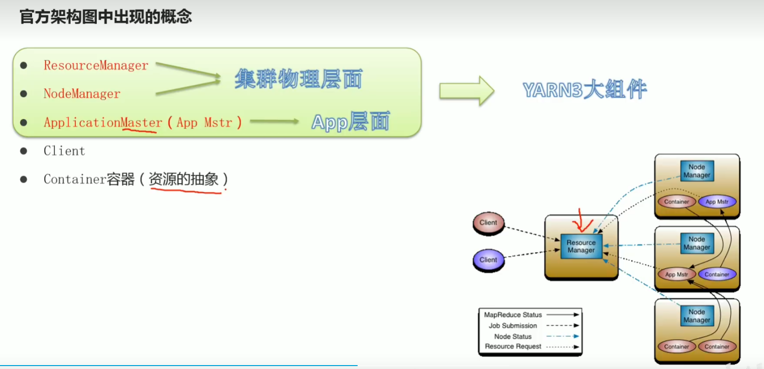 黑马大数据python资料 黑马大数据2020_hadoop_102