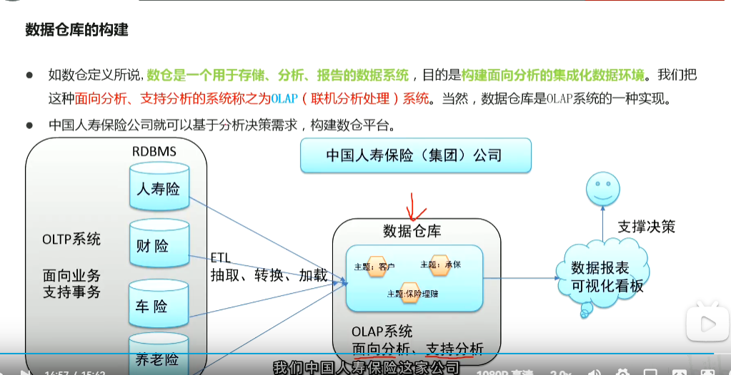 黑马大数据python资料 黑马大数据2020_hive_121