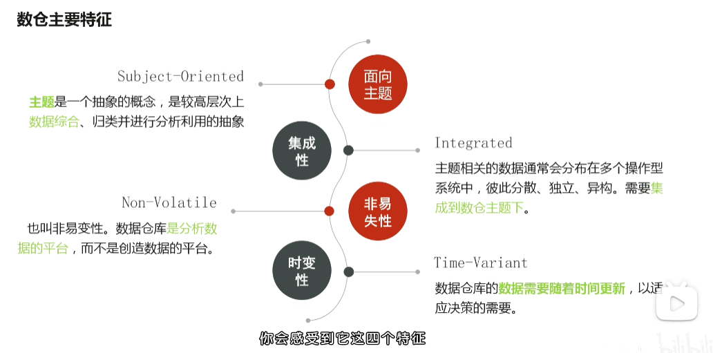 黑马大数据python资料 黑马大数据2020_hive_122