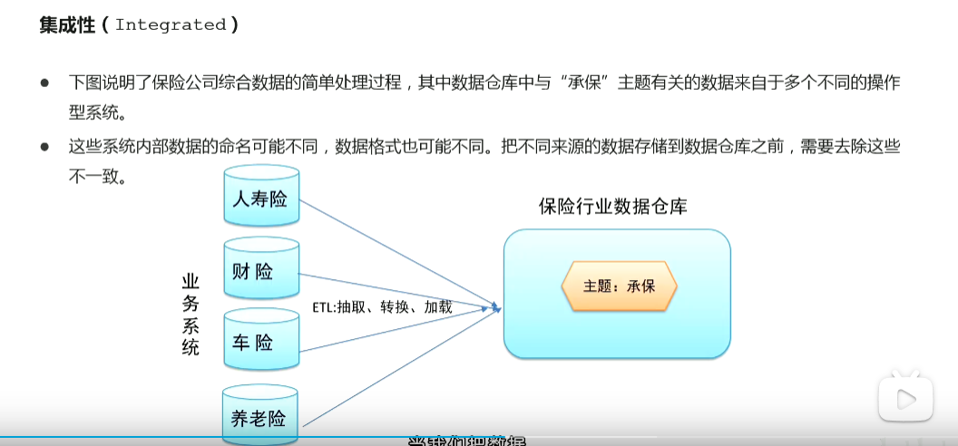 黑马大数据python资料 黑马大数据2020_hadoop_123