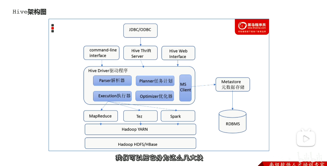 黑马大数据python资料 黑马大数据2020_hadoop_135