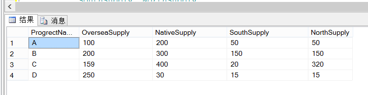 sql server杭转列 sql语句列转行_行转列_06