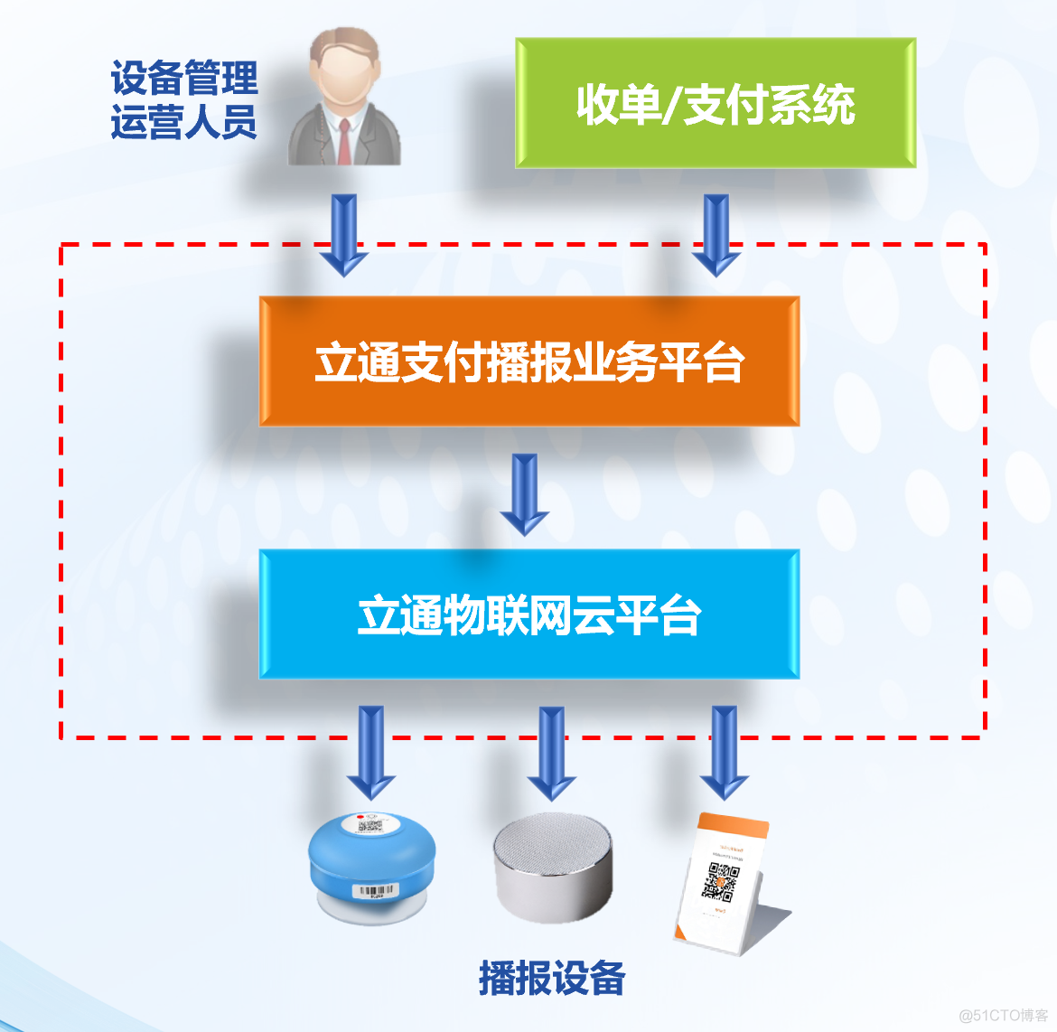 android 播放刷卡器声音 刷卡声mp3_云喇叭_06