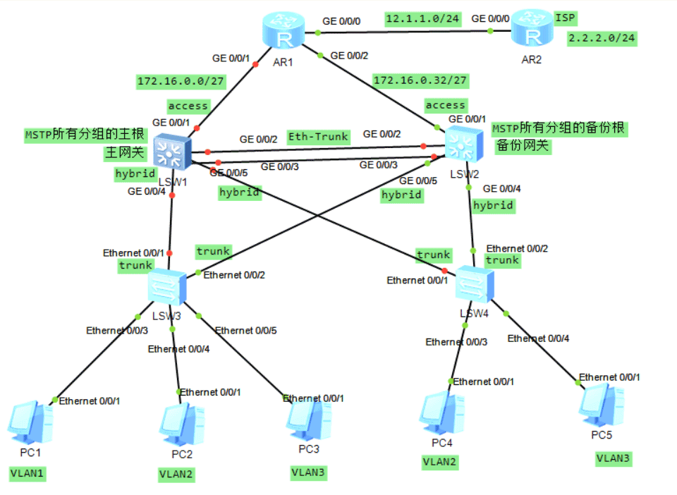 ENSP部署小型企业网三层架构（详细过程）_HCIE_14