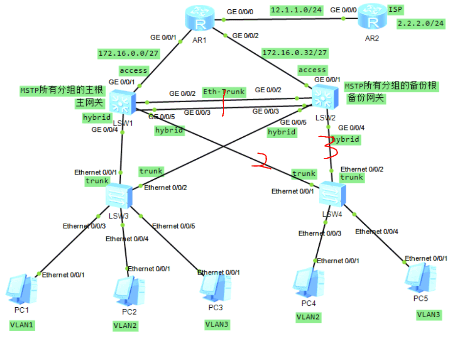 ENSP部署小型企业网三层架构（详细过程）_HCIE_20