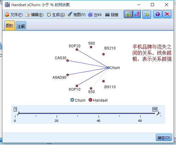 电信用户流失分析python数据预处理 电信用户数据分析spss_群组_09