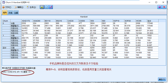 电信用户流失分析python数据预处理 电信用户数据分析spss_电信用户流失分析python数据预处理_10