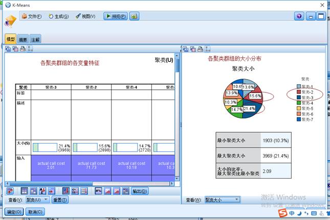 电信用户流失分析python数据预处理 电信用户数据分析spss_群组_16