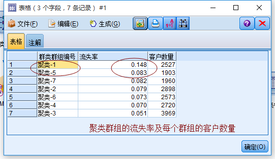 电信用户流失分析python数据预处理 电信用户数据分析spss_聚类_18