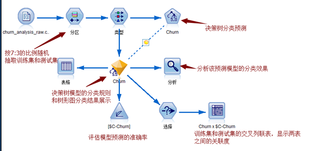 电信用户流失分析python数据预处理 电信用户数据分析spss_聚类_21